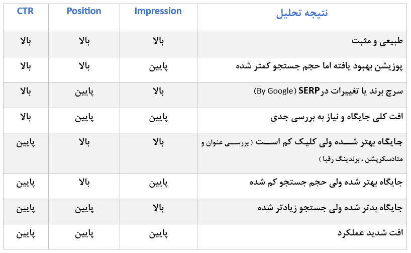 تحلیل ترکیبی پارامترها سرچ کنسول
