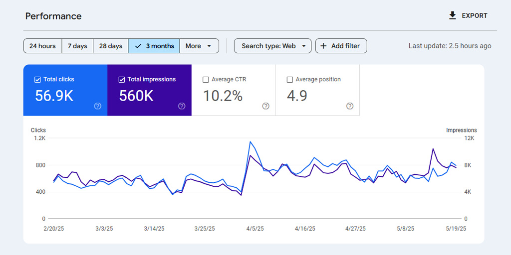 Google Search Console
