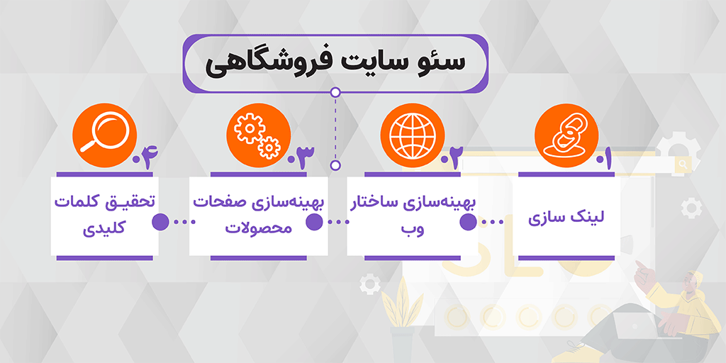 سئو سایت فروشگاهی