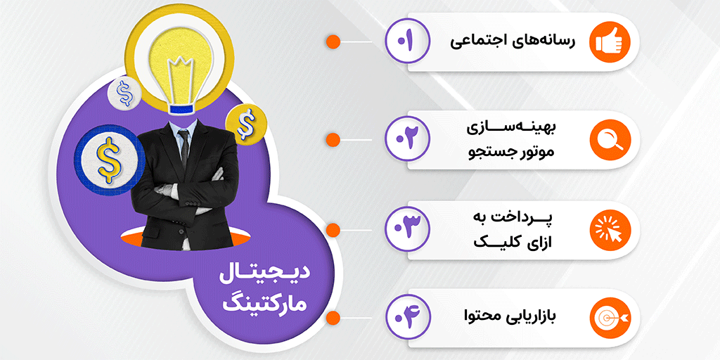 دیجیتال مارکتینگ