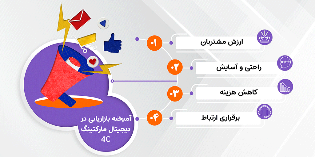 آمیخته بازاریابی دیجیتال